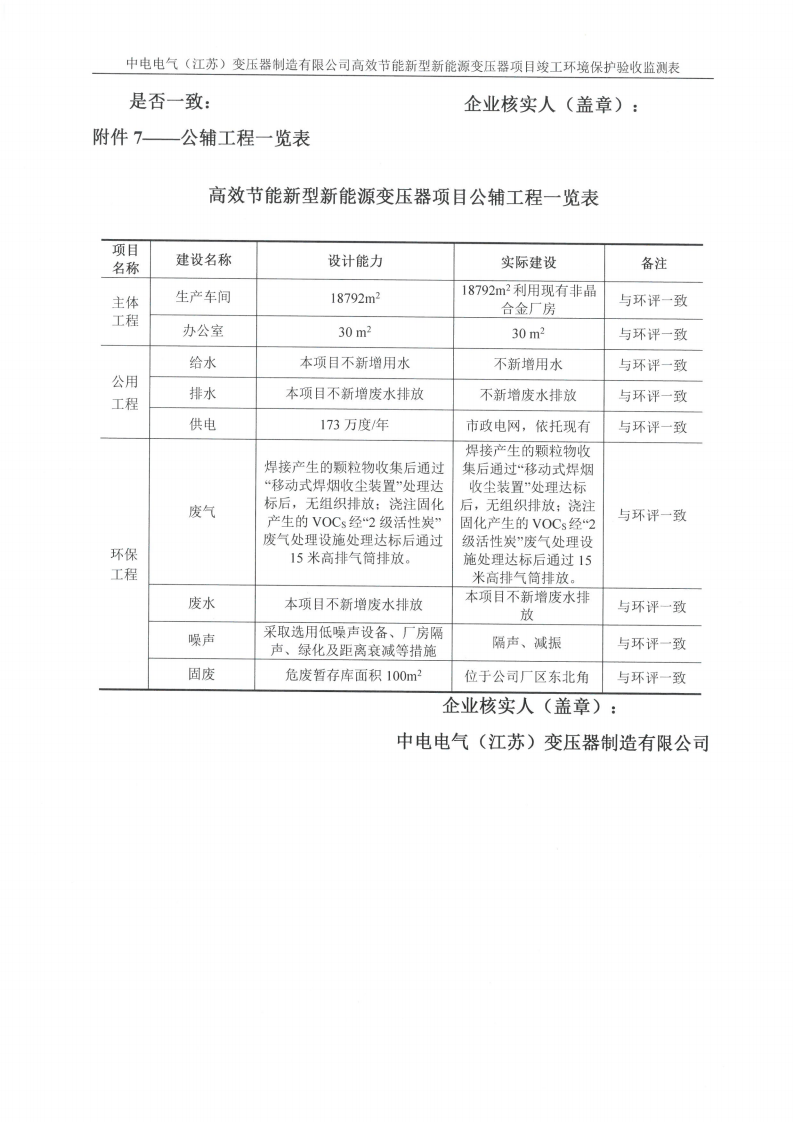 买球赛十大平台（江苏）变压器制造有限公司验收监测报告表_36.png